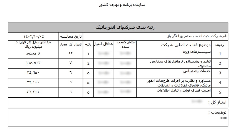 شرکت دیدبان سیستم پویانگر پاژ موفق به اخذ رتبه 1 انفورماتیک گردید.